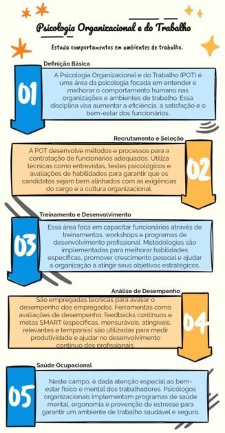 Psicologia Organizacional e do Trabalho