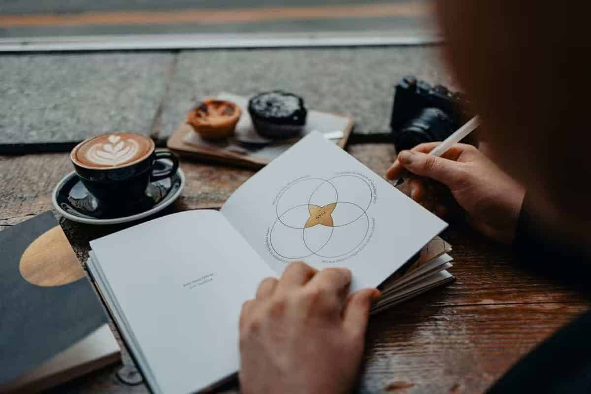 Teste Ikigai seu Propósito com Teste de Personalidade online