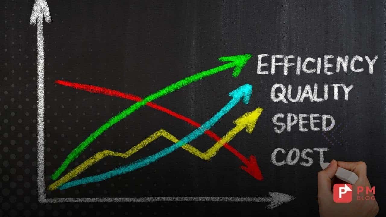 Eficiência, Eficácia e Efetividade: Entenda seus Conceitos e Diferenças